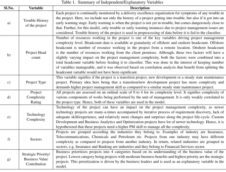 Table 1. Summary of Independent/Explanatory Variables