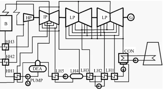 Figure 3. Flowchart of the reference advanced ultra-supercritical power unit.     