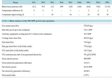 Table 4. Parameters of the regenerative water heaters.                                                                