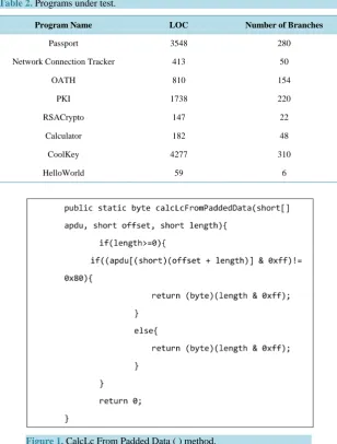 Figure 1. CalcLc From Padded Data ( ) method.                           