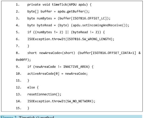 Figure 2. Timetick () method.                                               