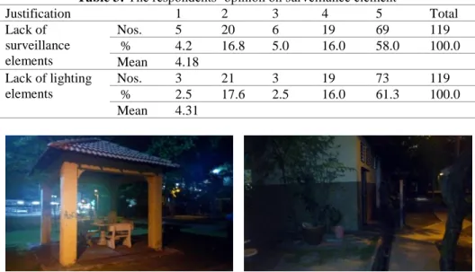 Table 3: The respondents’ opinion on surveillance element 