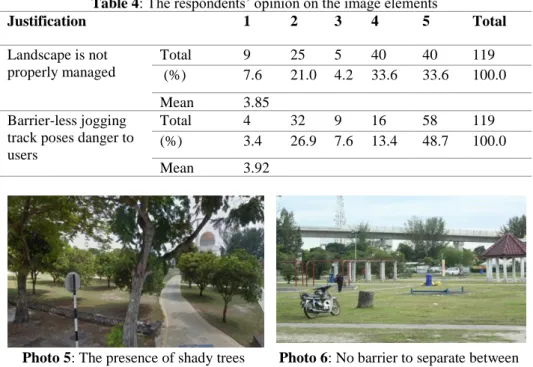 Table 4: The respondents’ opinion on the image elements  Justification  1  2  3  4  5  Total  Landscape is not  properly managed  Total  9  25  5  40  40  119   (%)  7.6  21.0  4.2  33.6  33.6  100.0  Mean  3.85  Barrier-less jogging  track poses danger to