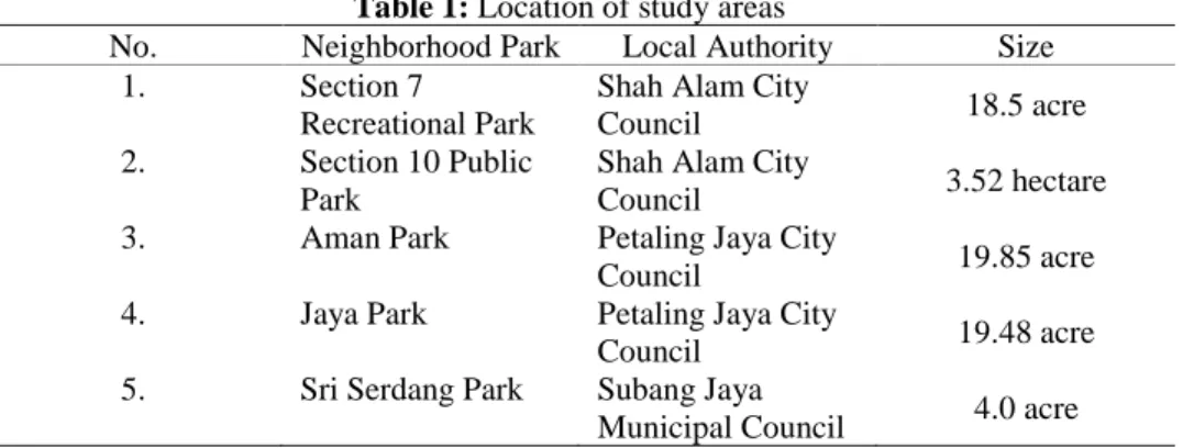 Table 1: Location of study areas