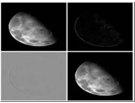 Fig 1: Smoothing of Image by Low Pass Filters 