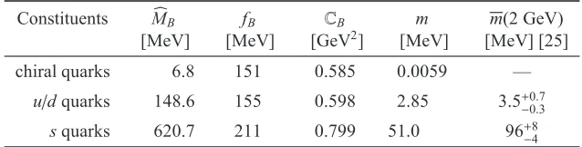 Table 1.  Predictions of the Bethe–Salpeter-inspired bound-state equation (1), with eﬀective interactionpotential V(r) as depicted in Fig