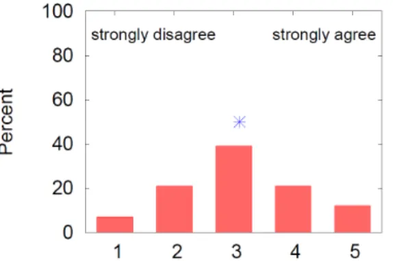 FIGURE	  2:	  QUESTION	  1	  