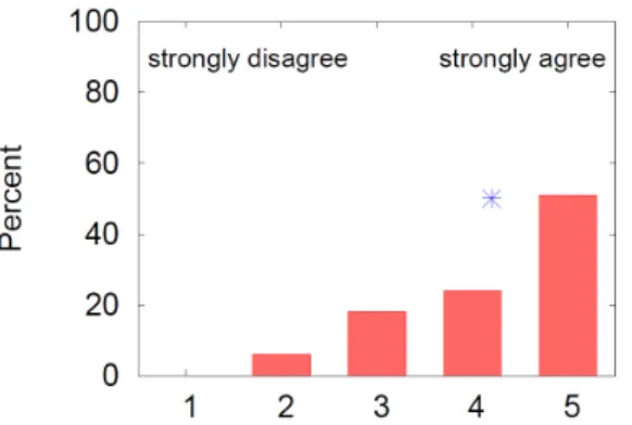 FIGURE	  4:	  QUESTION	  3 