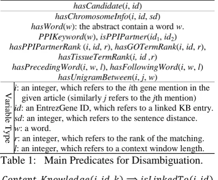 Table 1:  Main Predicates for Disambiguation.                                              check if the article contains PPI keywords