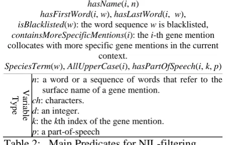 Table 2:  Main Predicates for NIL-filtering. 