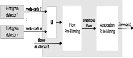 Fig 2 . Overview of our approach to the Inconsistency extraction problem 