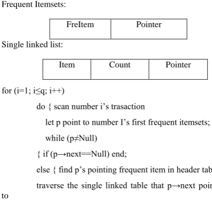 table according to the order of L, the count is assigned by 1; 