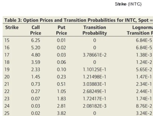 Table 3: Option Prices and Transition Probabilities for INTC, Spot = $21.20