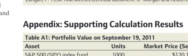 Table A1: Portfolio Value on September 19, 2011