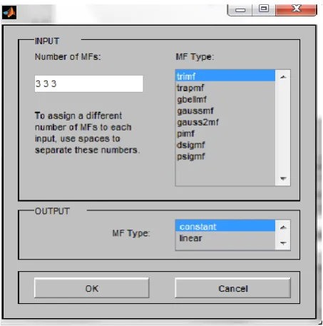 Table 2 for all membership function for data set 2 when output is constant 