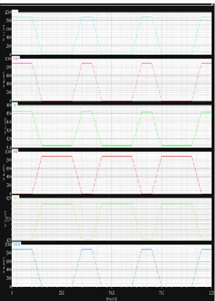 Figure 7 Write and read operation of the 6T SRAM cell in an array of size 1Mb 