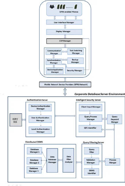 Fig 1: Framework for proposed Architecture 
