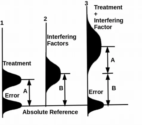 Figure 4 shows how an optimization trial by including the interfering