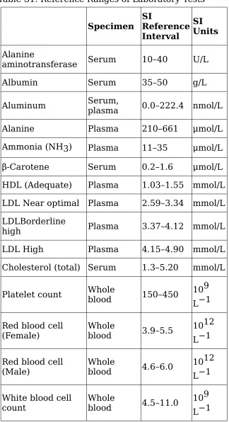 Table S1. Reference Ranges of Laboratory Tests