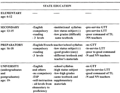 Fig. 2.3 Language teaching system in Mexico 