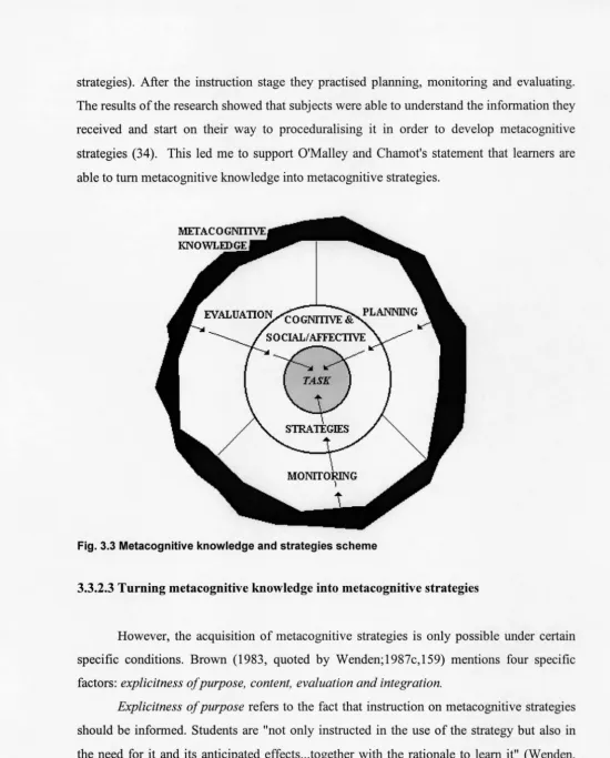 Fig. 3.3 Metacognitive knowledge and strategies scheme 