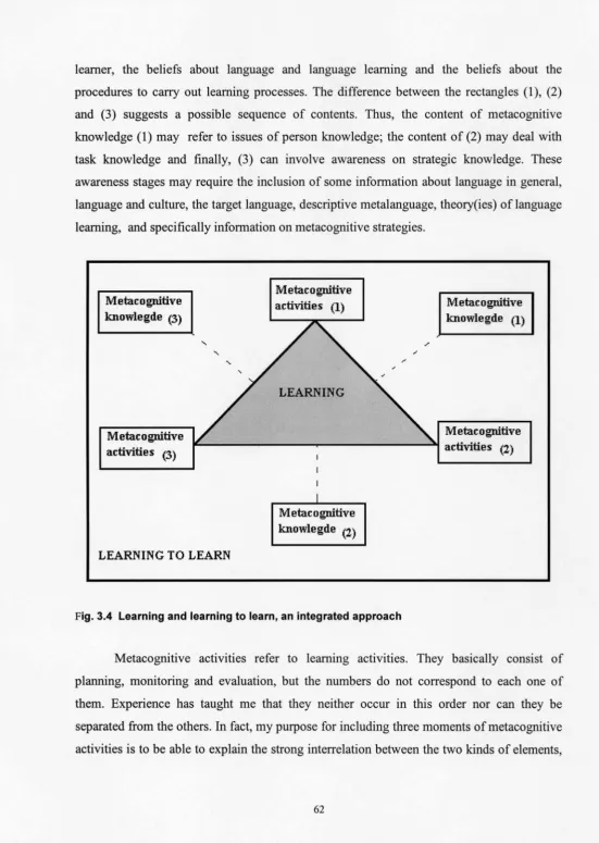 Fig. 3.4 Learning and learning to learn, an integrated approach 