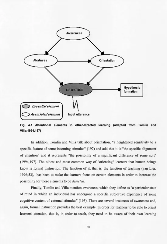 Fig. 4.1 Attentional elements in other-directed learning (adapted from Tomlin and 
