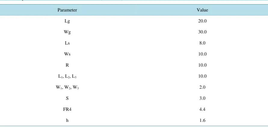 Table 1. Optimized dimensions of the antenna (unit: mm).                                                       