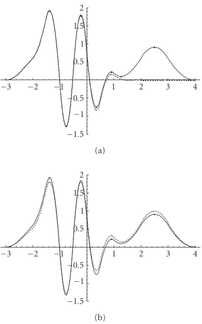 Figure 1. Drop two basis functions: iteratively (a), and simultaneously (b), for Example 8.