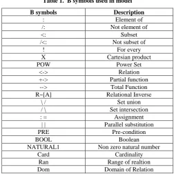 Table 1.  B symbols used in model 