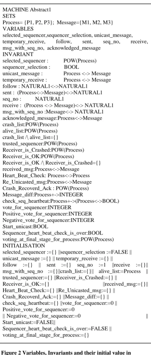 Figure 2 Variables, Invariants and their initial value in abstract model 