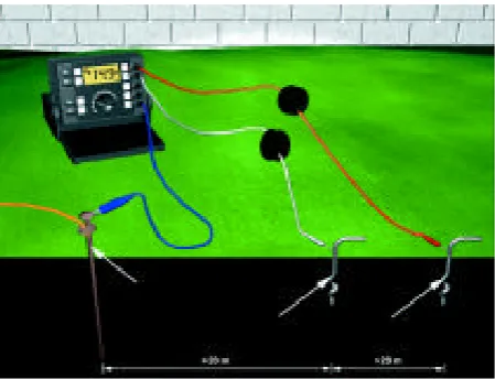 Figure 2. Three-pole-testing method.                      