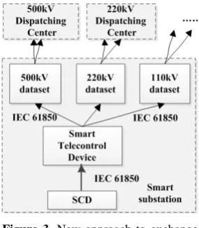 Figure 2. IEC61850 to 101/104. 