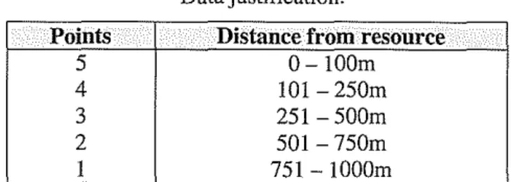 FIGURE 2:  Data computation in MS Excel worksheet 