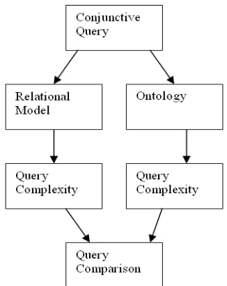 Figure 29: Conjunctive queries. 