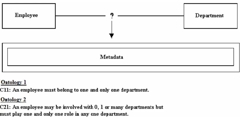 Figure 23: Example of a semantic conflict (McGrath & Abrahams, 2006a). 
