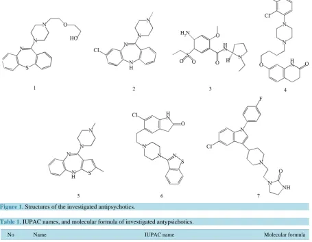Figure 1. Structures of the investigated antipsychotics.                                                           