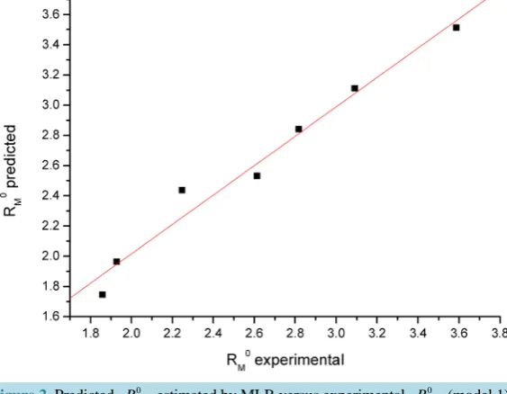 Figure 2. Predicted 