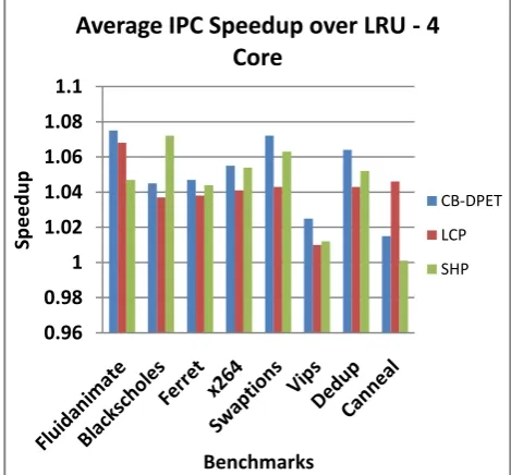 Table.2 Sharing degree values and their descriptions 