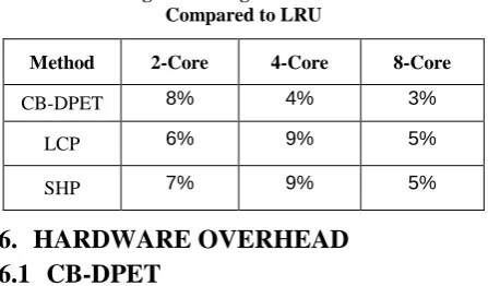 Table.4 Average Percentage Increase in Overall Hits Compared to LRU 