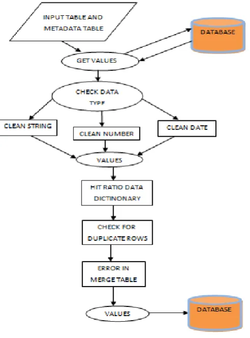 Fig. 6 : Steps of the algorithm 