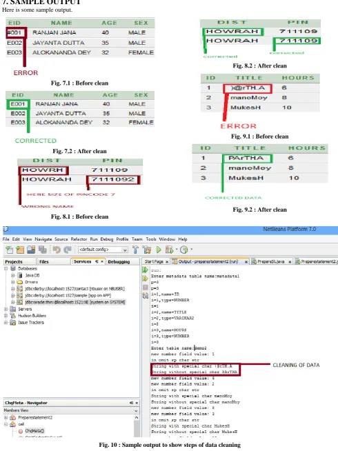 Fig. 9.2 : After clean 