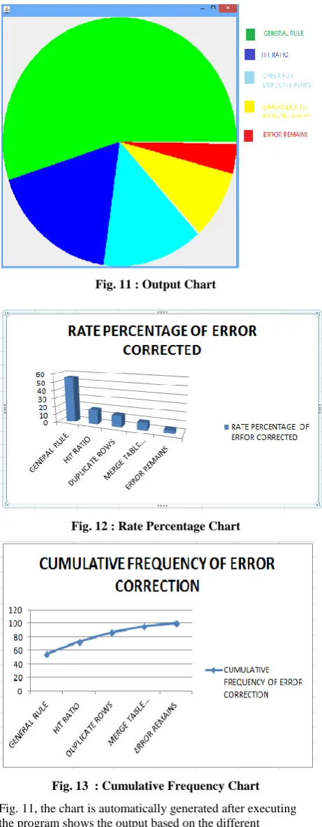 Fig. 11, the chart is automatically generated after executing the program shows the output based on the different algorithm