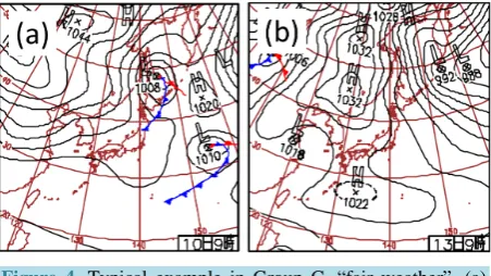 Figure 3. Typical example in Group B, “West High and East Low pressure distribution type (WHEL)”