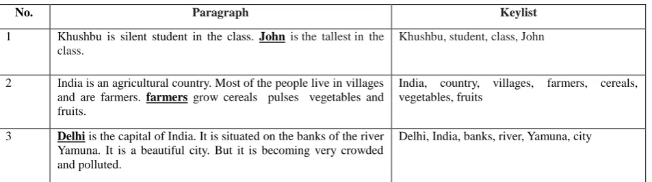 Table 1 shows selected keys in red colored for sample and keylist which is generated from entered paragraph