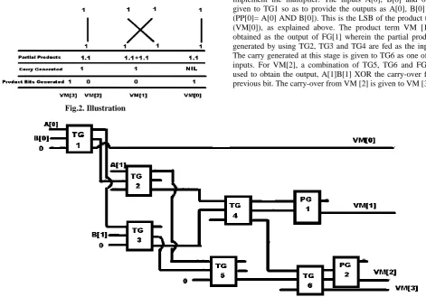 Fig.2. Illustration 