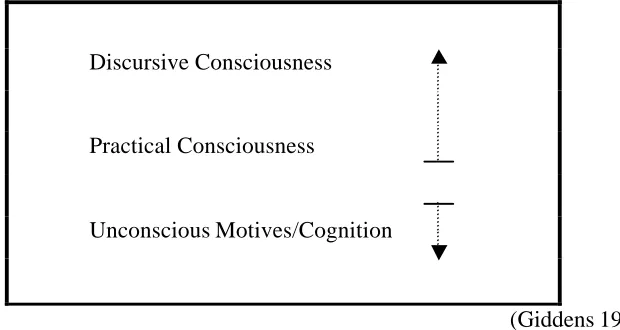 Table five:  Gidden’s concepts of agency/action 