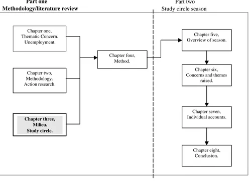 Table one:  Thesis structure  