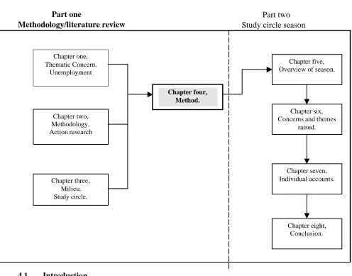 Table one:  Thesis structure  