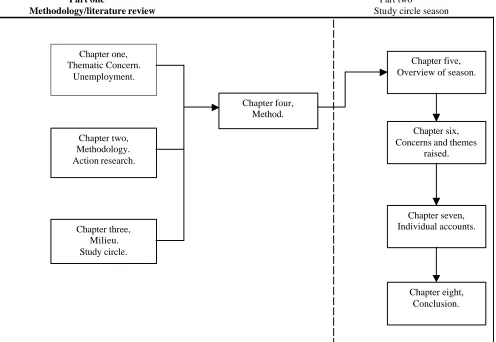 Table one:  Thesis structure  